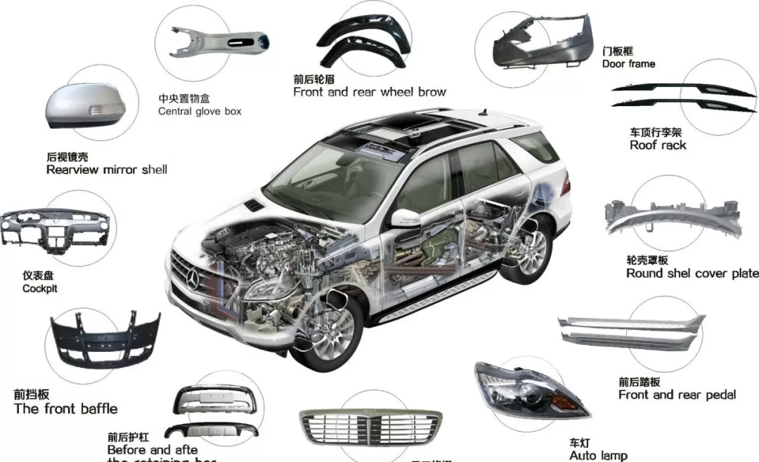 汽車輕量化成大趨勢，車用塑料商機涌現