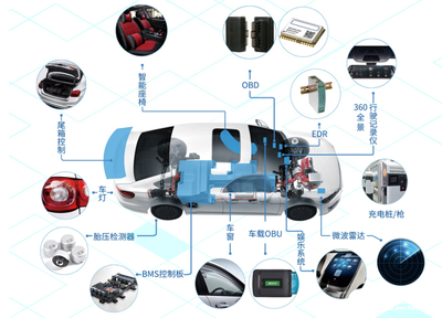 應(yīng)用引領(lǐng)，創(chuàng)新驅(qū)動 國民技術(shù)車規(guī)級芯片助力汽車智能安全升級